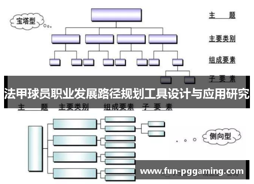 法甲球员职业发展路径规划工具设计与应用研究