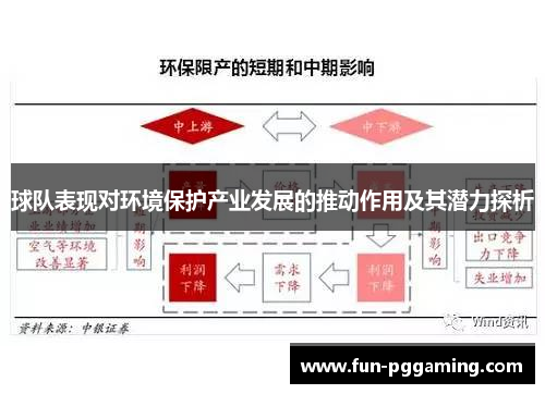 球队表现对环境保护产业发展的推动作用及其潜力探析