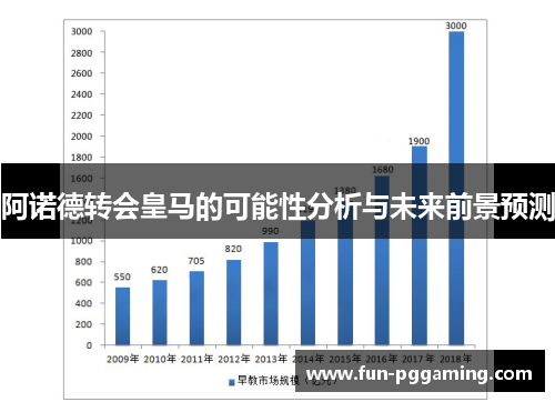 阿诺德转会皇马的可能性分析与未来前景预测