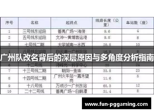 广州队改名背后的深层原因与多角度分析指南 广州队改名背后的深层原因与多角度分析指南