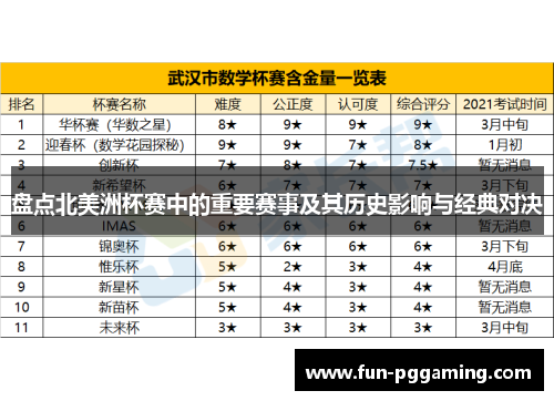 盘点北美洲杯赛中的重要赛事及其历史影响与经典对决 盘点北美洲杯赛中的重要赛事及其历史影响与经典对决