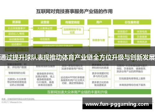 通过提升球队表现推动体育产业链全方位升级与创新发展