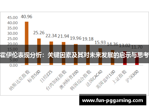 霍伊伦表现分析:关键因素及其对未来发展的启示与思考 霍伊伦表现分析:关键因素及其对未来发展的启示与思考