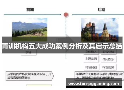 青训机构五大成功案例分析及其启示总结 青训机构五大成功案例分析及其启示总结