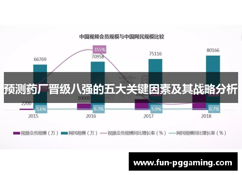 预测药厂晋级八强的五大关键因素及其战略分析