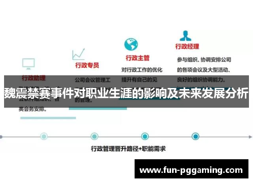 魏震禁赛事件对职业生涯的影响及未来发展分析