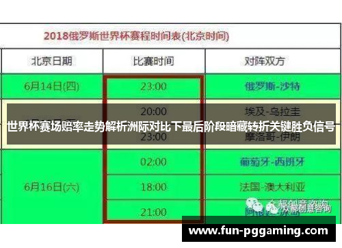 世界杯赛场赔率走势解析洲际对比下最后阶段暗藏转折关键胜负信号