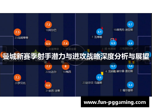 曼城新赛季射手潜力与进攻战略深度分析与展望 曼城新赛季射手潜力与进攻战略深度分析与展望