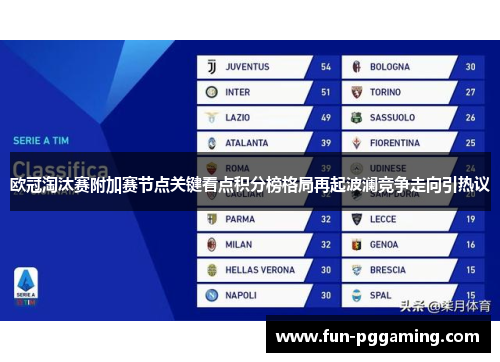 欧冠淘汰赛附加赛节点关键看点积分榜格局再起波澜竞争走向引热议 欧冠淘汰赛附加赛节点关键看点积分榜格局再起波澜竞争走向引热议