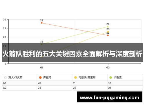 火箭队胜利的五大关键因素全面解析与深度剖析