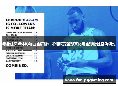 老詹社交媒体影响力全解析:如何改变篮球文化与全球粉丝互动模式 老詹社交媒体影响力全解析:如何改变篮球文化与全球粉丝互动模式