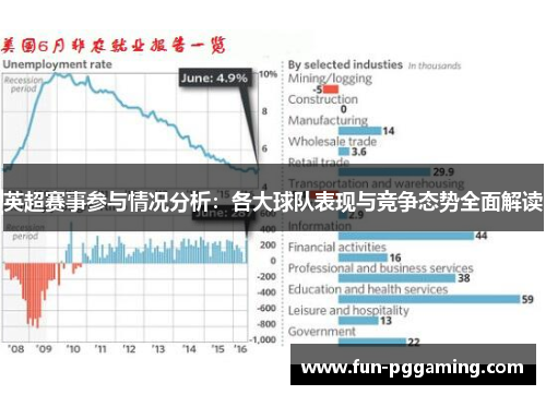 英超赛事参与情况分析：各大球队表现与竞争态势全面解读