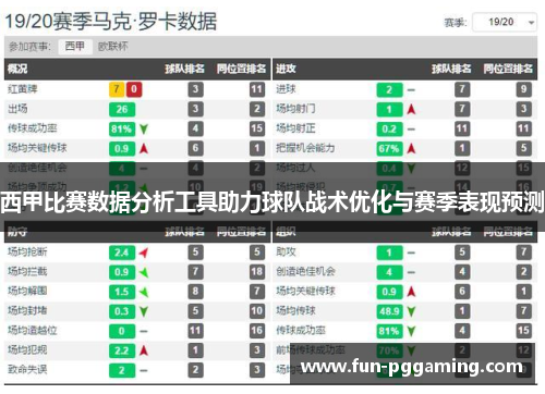 西甲比赛数据分析工具助力球队战术优化与赛季表现预测