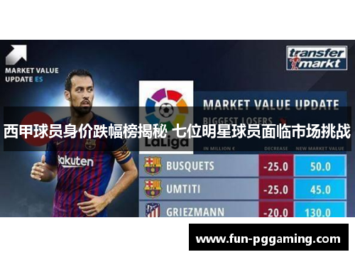 西甲球员身价跌幅榜揭秘 七位明星球员面临市场挑战 西甲球员身价跌幅榜揭秘 七位明星球员面临市场挑战